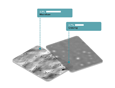Find the best formulation